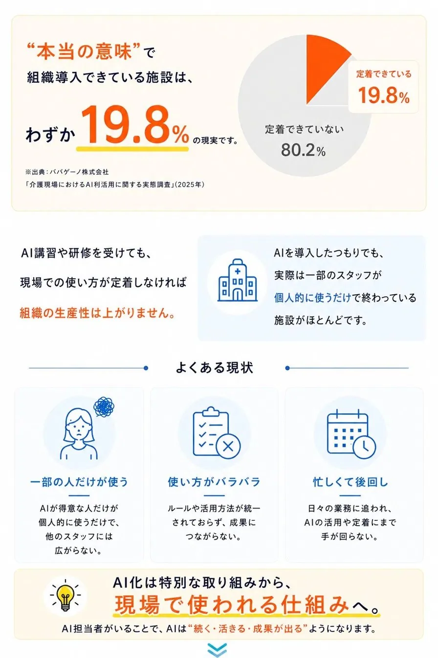 AI化の差はこれからもっと広がります
