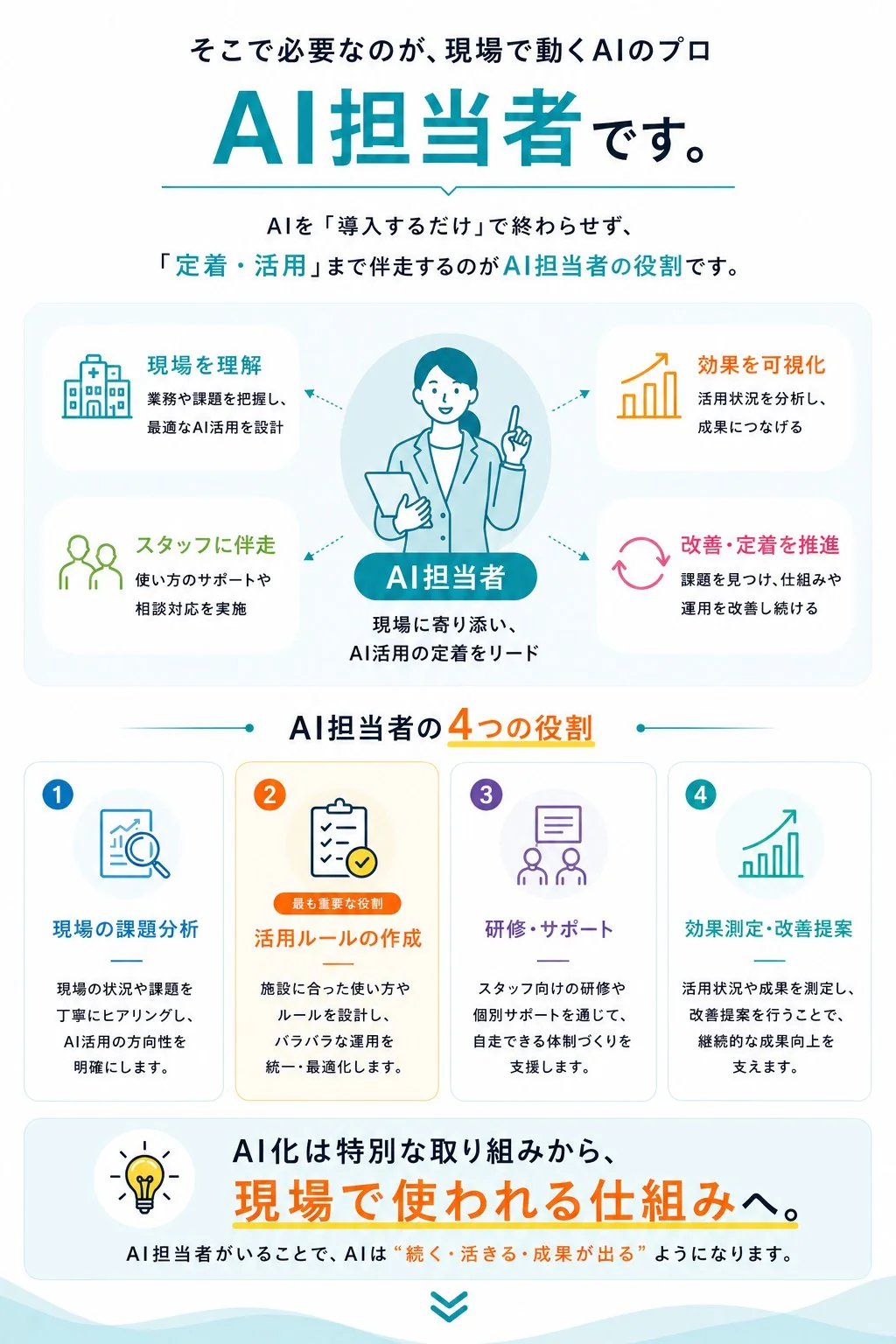 月額5万円で専属のAI推進担当者を