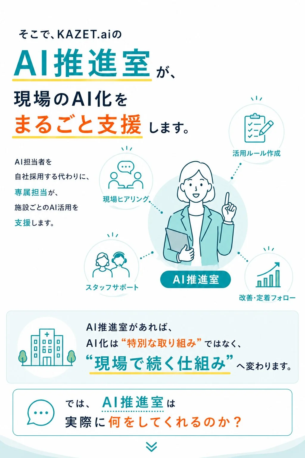 組織導入できている施設はわずか19.8%