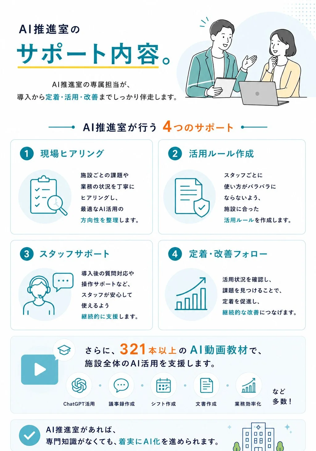 AI担当者の4つの役割