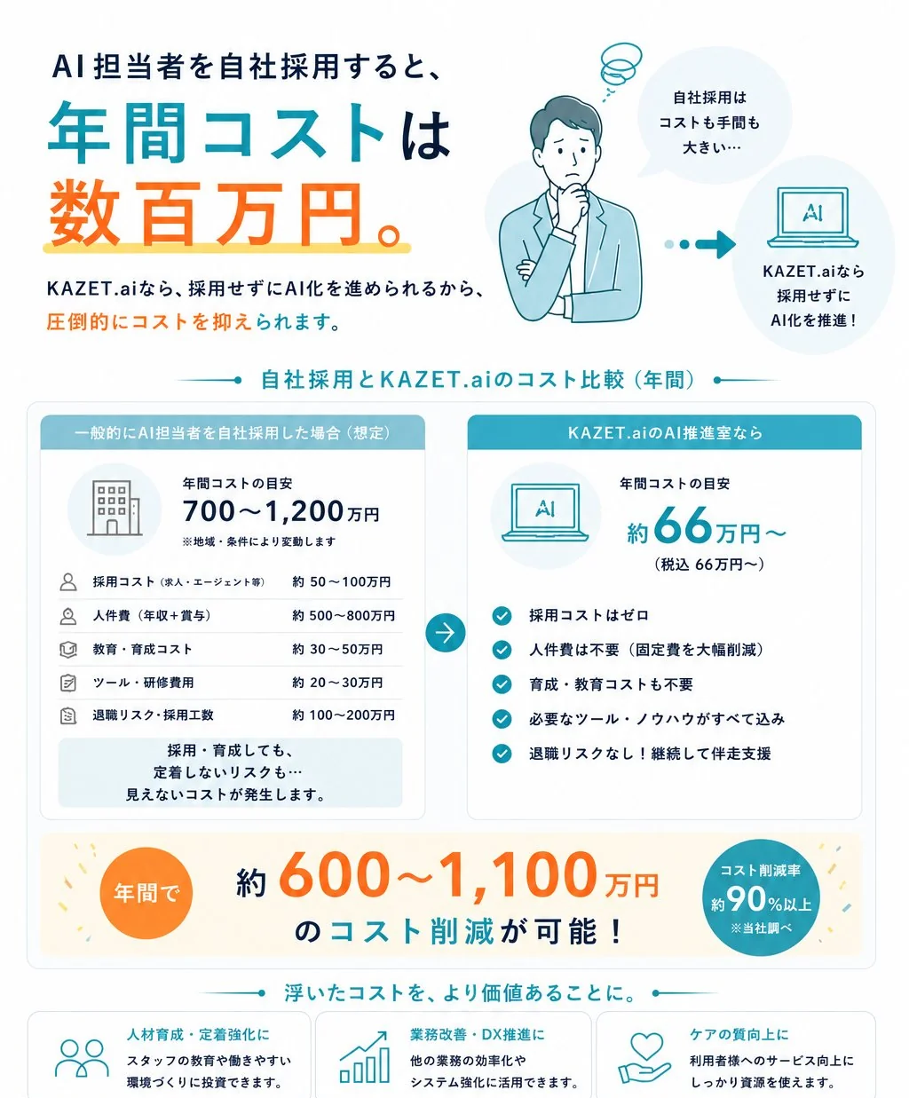 AI担当者を採用するのは難しい